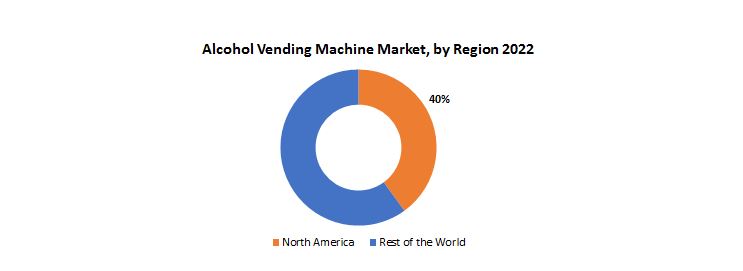 Alcohol Vending Machine Market | Exactitude Consultancy