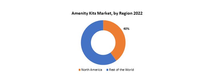 Amenity Kits Market | Exactitude Consultancy