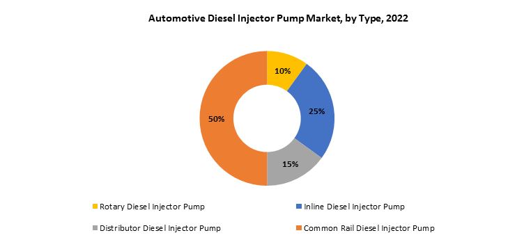 Automotive Diesel Injector Pump Market | Exactitude Consultancy